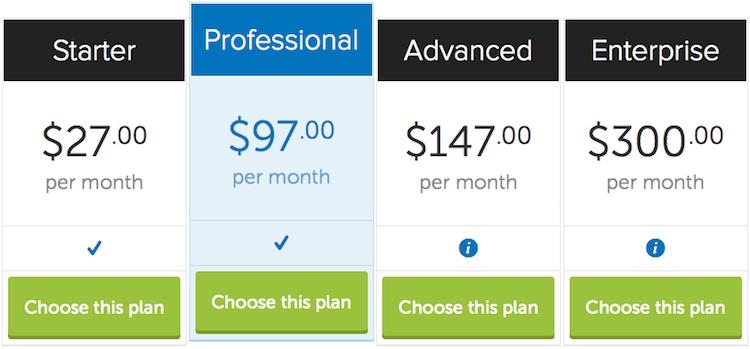 synthesis managed wordpress hosting prices